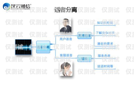武隆區智能外呼系統軟件，提升銷售效率與客戶滿意度的利器武隆區智能外呼系統軟件開發中心