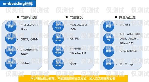 中國移動(dòng)外呼系統(tǒng)考試題移動(dòng)外呼考核標(biāo)準(zhǔn)