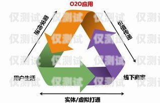 中國移動(dòng)外呼系統(tǒng)考試題移動(dòng)外呼考核標(biāo)準(zhǔn)