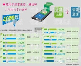 如何選擇抗封的電話外呼系統？抗封的電話外呼系統有哪些