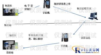 如何選擇抗封的電話外呼系統？抗封的電話外呼系統有哪些