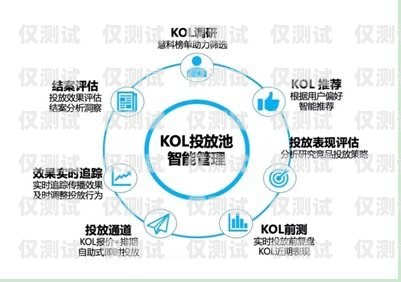 寧波海口電銷卡，助力企業(yè)銷售的利器寧波海口電銷卡辦理地點(diǎn)