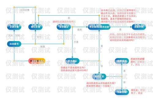 探索廣州銷售外呼系統(tǒng)的卓越選擇廣州外呼系統(tǒng)哪里有