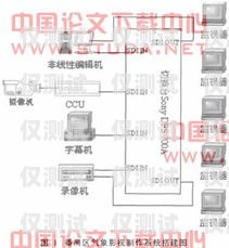 電影外呼系統(tǒng)線路對(duì)接外呼線路資源