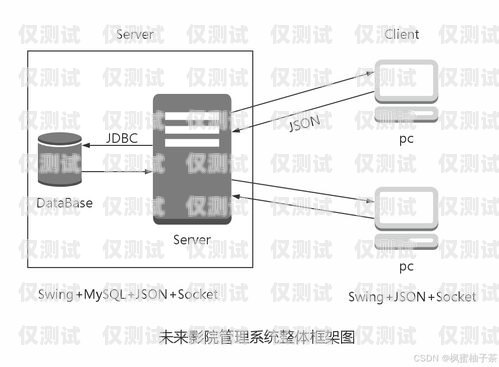 電影外呼系統(tǒng)線路對(duì)接外呼線路資源