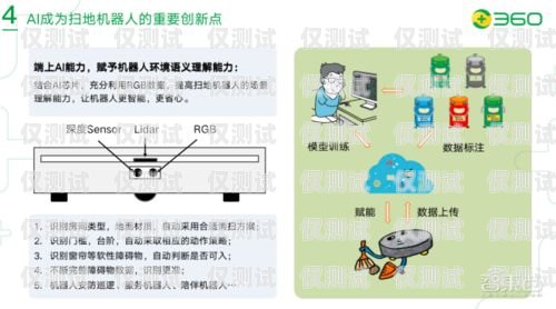 搭建電銷機器人，所需步驟與關鍵要素電銷機器人平臺搭建