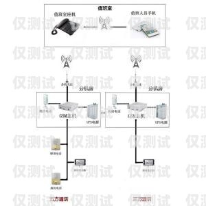 揭陽電話外呼系統(tǒng)原理揭秘電話外呼系統(tǒng)怎么收費(fèi)