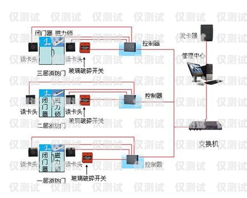 山西電銷卡外呼系統(tǒng)哪家強？外呼系統(tǒng)和電銷卡