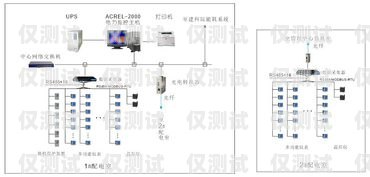 山西電銷卡外呼系統(tǒng)哪家強？外呼系統(tǒng)和電銷卡