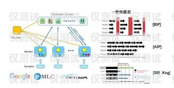 鞍山人工外呼系統的價格因多種因素而異，包括系統功能、規模、定制需求以及供應商等。以下是一些影響鞍山人工外呼系統價格的因素，以及一般的價格范圍供參考。鞍山人工外呼系統多少錢一臺