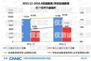 鞍山人工外呼系統的價格因多種因素而異，包括系統功能、規模、定制需求以及供應商等。以下是一些影響鞍山人工外呼系統價格的因素，以及一般的價格范圍供參考。鞍山人工外呼系統多少錢一臺