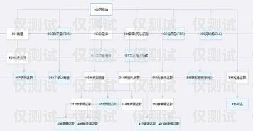 電話機(jī)器人收費標(biāo)準(zhǔn)，了解成本與效益的平衡點電話機(jī)器人收費標(biāo)準(zhǔn)是多少