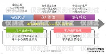 人工外呼系統資費，如何選擇最適合您的方案人工外呼系統一般多少錢
