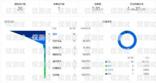 數(shù)企外呼系統(tǒng)平臺，提升銷售與客戶服務的利器數(shù)企外呼系統(tǒng)平臺官網(wǎng)
