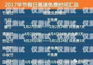 嘉峪關(guān)不封號電銷卡代理，如何選擇可靠的合作伙伴？嘉峪關(guān)電信號段