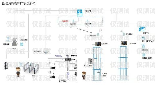 焦作電銷卡外呼系統(tǒng)線路——提升銷售效率的利器焦作電銷卡外呼系統(tǒng)線路維修電話