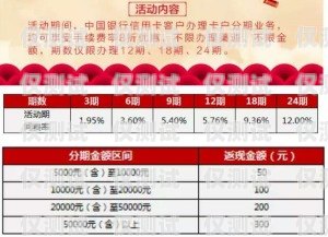 信用卡分期電銷攻略電銷技巧和話術信用卡分期哪個好