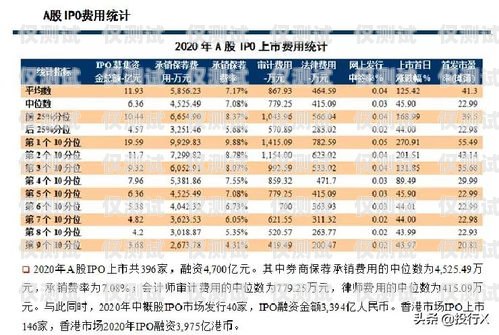 電銷卡管理費收費標(biāo)準(zhǔn)詳解電銷卡管理費怎么收費的呢