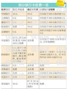 電銷卡管理費收費標(biāo)準(zhǔn)詳解電銷卡管理費怎么收費的呢