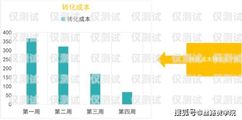 宜春電話外呼營銷系統，提升銷售效率的利器宜春外呼軟件