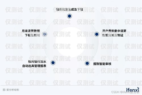 甘肅智能外呼系統供應商，提升企業效率與客戶體驗的關鍵甘肅自動外呼系統