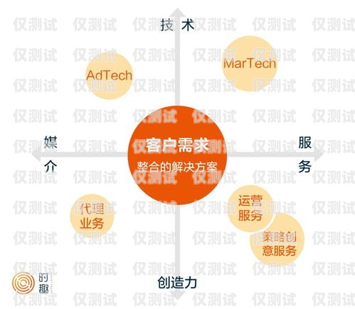 北京點撥外呼系統(tǒng)，提升客戶服務(wù)與銷售效率的利器北京外呼線路