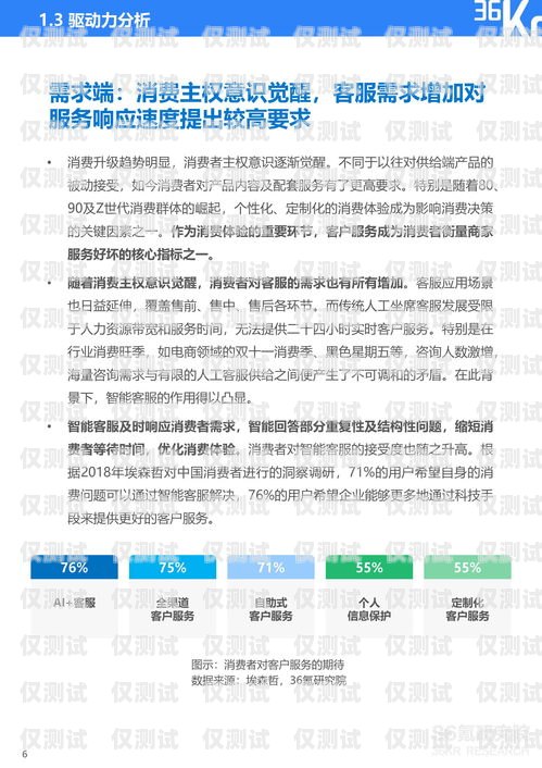 常州保險業務智能外呼客服系統常州保險業務智能外呼客服系統招聘
