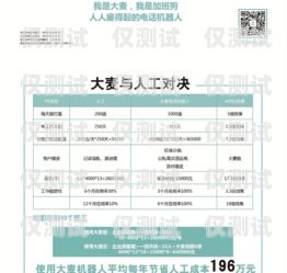 電銷機器人是否真的呼出了電話？電銷機器人確實呼出去了嗎
