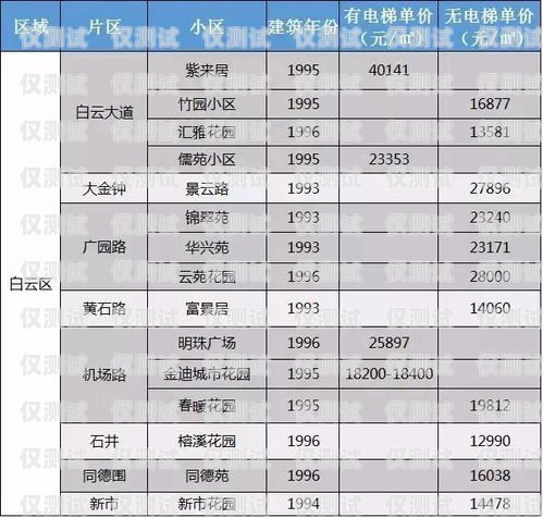襄陽 AI 電話機(jī)器人報(bào)價(jià)襄陽ai電話機(jī)器人報(bào)價(jià)表