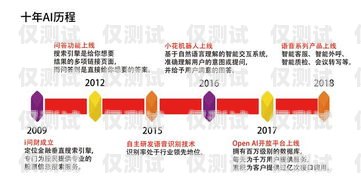 電話機器人，改變客戶服務的未來電話機器人怎么用