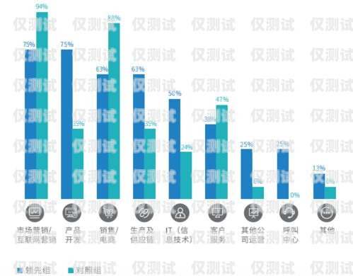 成都公司外呼系統(tǒng)運營商，提升客戶體驗與業(yè)務(wù)效率的關(guān)鍵成都外呼團隊