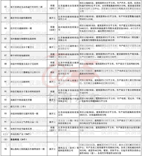 徐州長源電銷卡，助力企業(yè)銷售的利器徐州長源電銷卡電話號碼