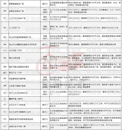 徐州長源電銷卡，助力企業(yè)銷售的利器徐州長源電銷卡電話號碼