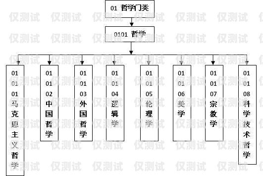 寧夏外呼系統(tǒng)哪家專業(yè)？外呼系統(tǒng)收費(fèi)標(biāo)準(zhǔn)