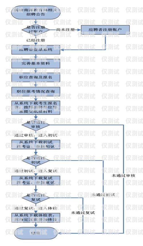 外呼系統(tǒng)培訓課件外呼系統(tǒng)操作流程