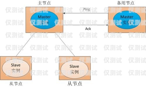 外呼系統(tǒng)培訓課件外呼系統(tǒng)操作流程
