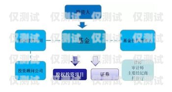 外呼系統(tǒng)培訓課件外呼系統(tǒng)操作流程