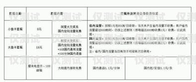 煙臺白名單電銷卡——低資費，高效通信的首選煙臺白名單電銷卡低資費是真的嗎