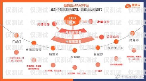 合肥銷售外呼系統定制，助力企業提升銷售業績合肥外呼公司