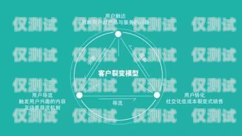 德陽(yáng)外呼營(yíng)銷(xiāo)系統(tǒng)——提升銷(xiāo)售效率的利器德陽(yáng)呼叫中心最新招聘信息