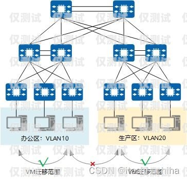 外呼系統呼叫轉移靠譜么？外呼轉接是什么意思