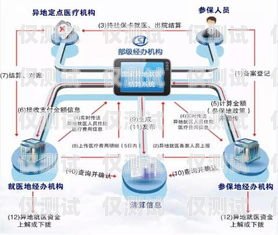 唐山電銷外呼系統(tǒng)平臺(tái)費(fèi)用電銷外呼系統(tǒng)多少錢一個(gè)月