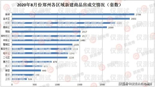 濮陽外呼系統多少錢一個月？鄭州外呼系統一般多少錢