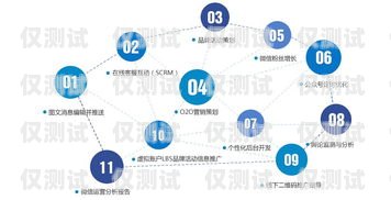 清遠羿智云外呼系統，提升銷售效率的利器深圳云羿智能