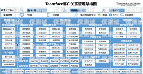 廊坊企業(yè)外呼系統(tǒng)收費，如何選擇最適合你的方案？外呼系統(tǒng)費用