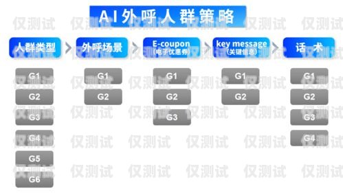 合肥網絡外呼系統線路商——助力企業高效溝通的關鍵合肥外呼公司
