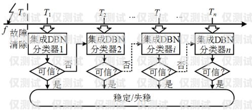 廣州人工外呼系統價格，影響因素與選擇建議廣州人工外呼系統價格查詢