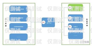瀘州外呼電話營銷系統(tǒng)，提升銷售效率的利器瀘州呼叫中心在線咨詢
