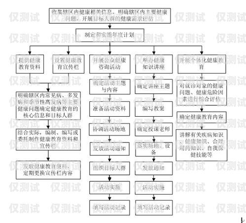 居民外呼系統(tǒng)，提升社區(qū)服務的利器居民外呼系統(tǒng)包括哪些