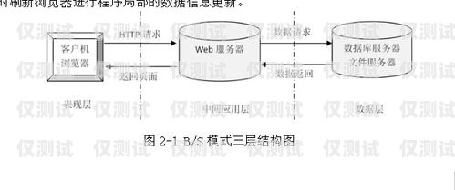 OTC 外呼系統(tǒng)，提升銷售效率的利器okcc 外呼系統(tǒng)